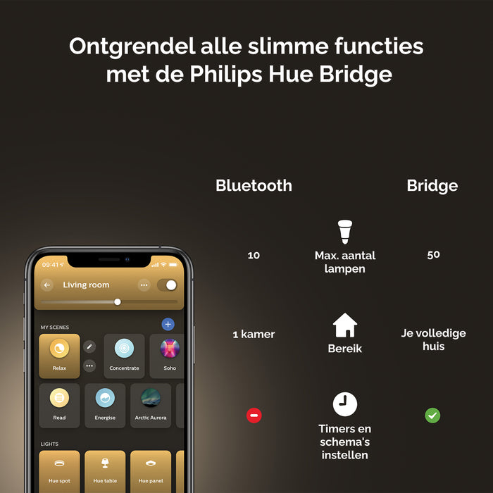 Philips Hue Wellner Tafellamp - E27 -  Ø 28,8