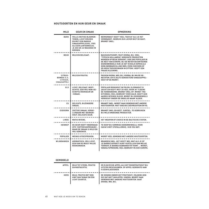 Over Rook - Meneer Wateetons