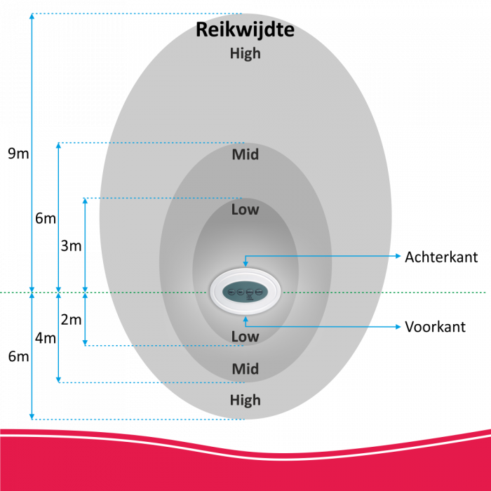 ELRO ARD51 Elektronische Waakhond met realistisch 3D hondengeluid