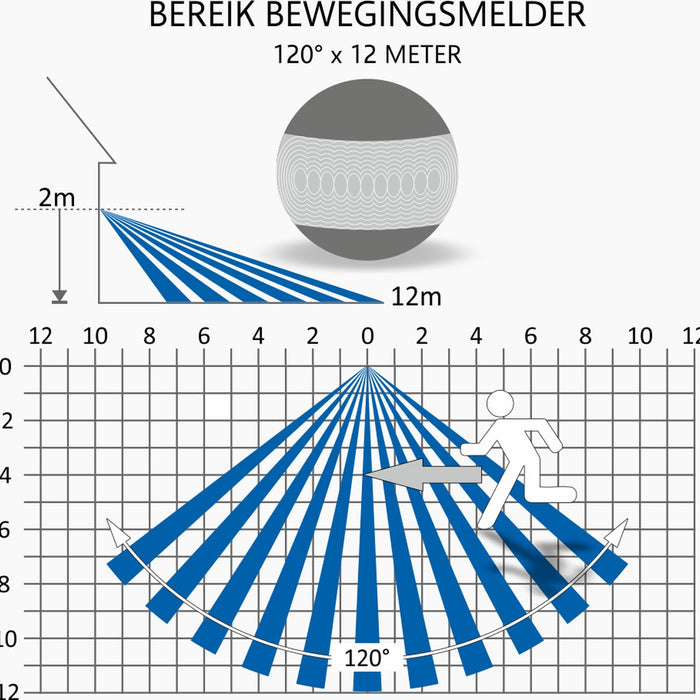 ELRO LF70 Duo LED Buitenlamp met Sensor - 2x10W - 1200LM - Zwart