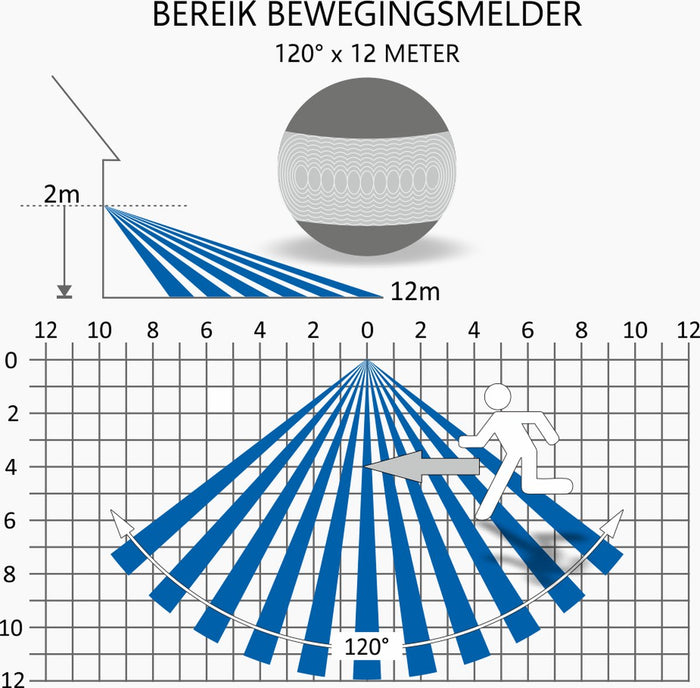 ELRO LF70 Duo LED Buitenlamp met Sensor - 2x10W - 1200LM - Zwart