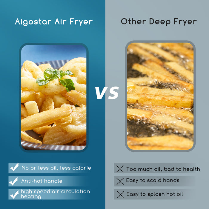 Aigostar Odin 30YCN - Airfryer - Hetelucht Friteuse - 1400W - Zwart