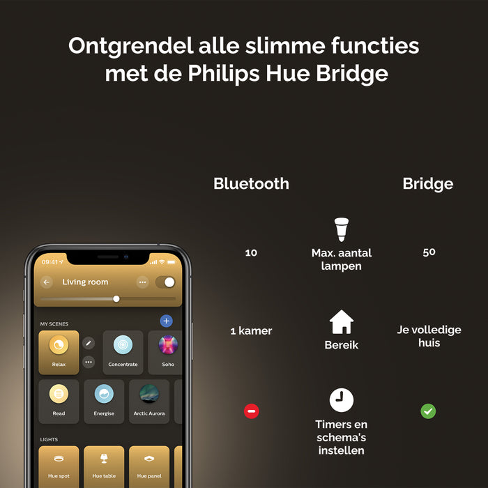 Philips Hue Amaze Hanglamp - Wit