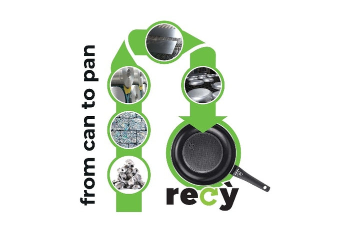 Koekenpan - 20 cm - Moneta | Recy