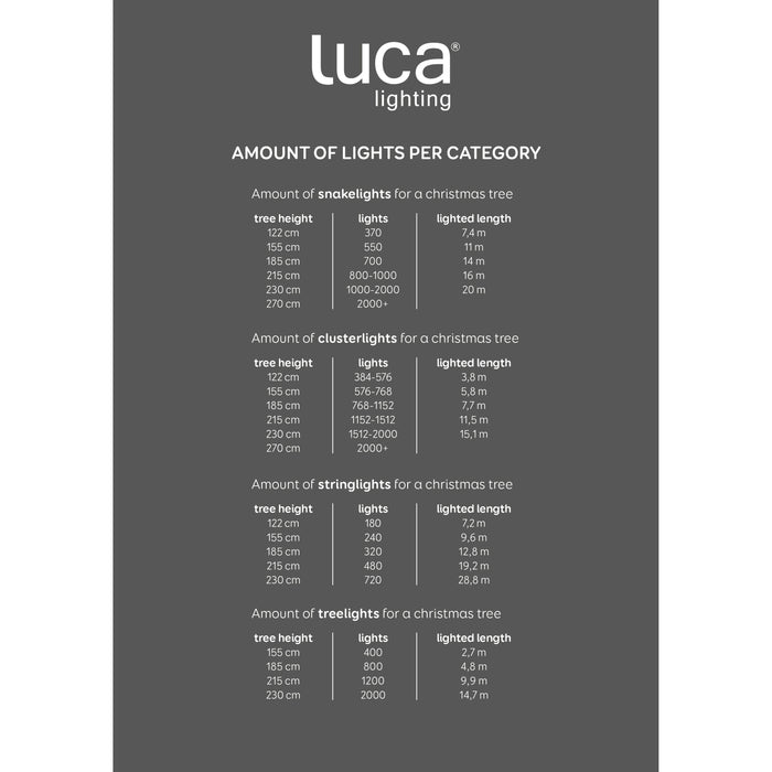 Luca Lighting Kerstboomverlichting - 480 LED Lampjes - L3600 cm - Wit