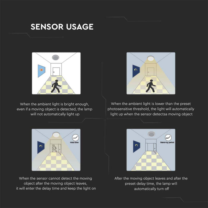 V-Tac VT-8618S LED Plafondlamp met bewegingssensor - 18W - Zwart -