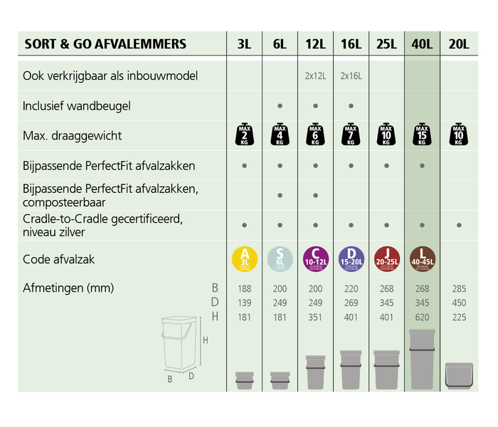 Brabantia Sort & Go Afvalemmer 40 L - Mintgroen