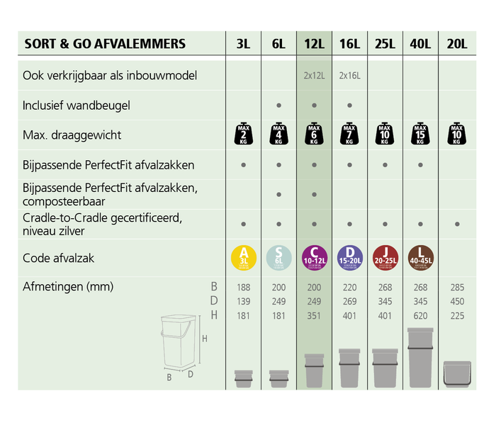 Brabantia Sort & Go Afvalemmer / Opberger 12 L - Grijs