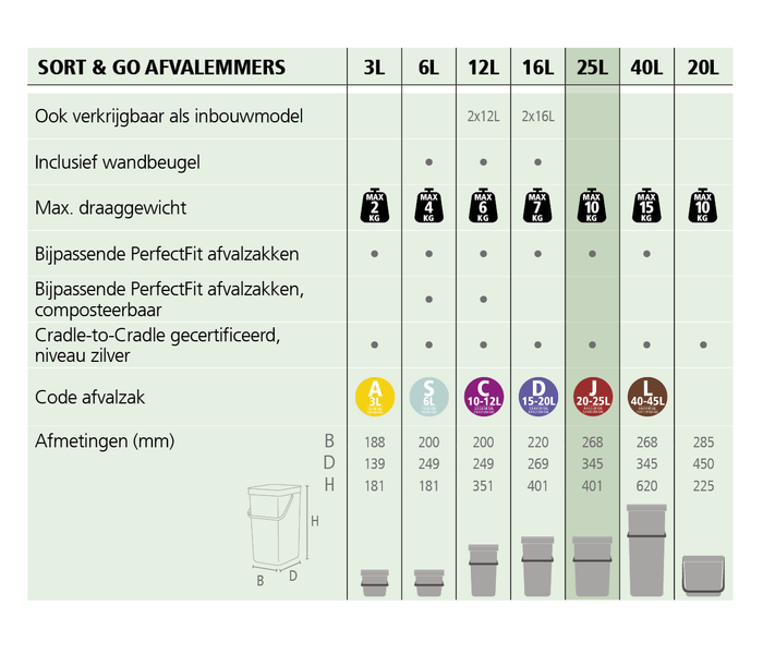 Brabantia Sort & Go Afvalemmer 25 L - Grijs
