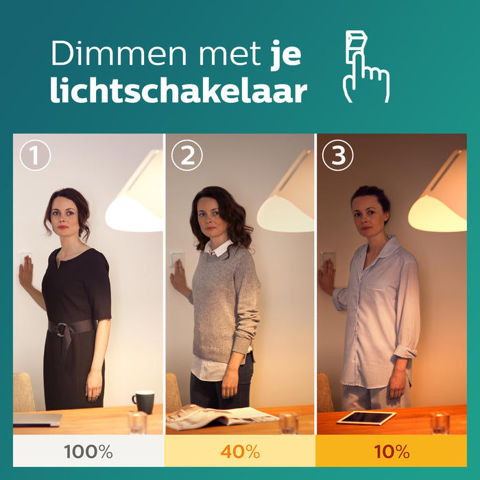 Philips myLiving Runner Opbouwspot - 4x Philips LED Scene Switch