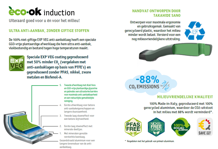 TVS natura Koekenpan 30cm Eco 100% gerecycled