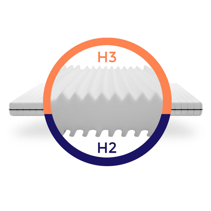 Mister Sandman – Orthopedisch matras 80 x 200 – 7 Zones – H2/H3