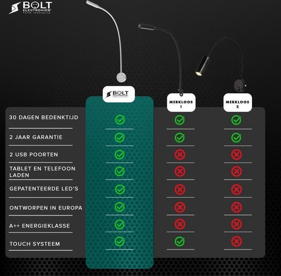 Novio  Bed Leeslampjes met Dimfunctie zilver en USB aansluiting