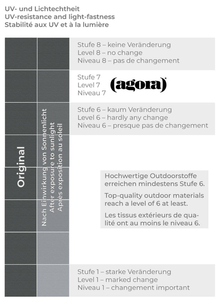 Amazonas Lounge Tuinbank Siena Due - Antraciet Kussens