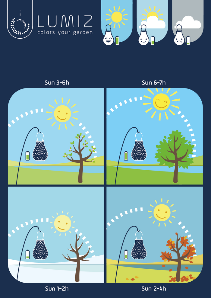 Lumiz Solar tuinverlichting Villandry Set - 5 stuks