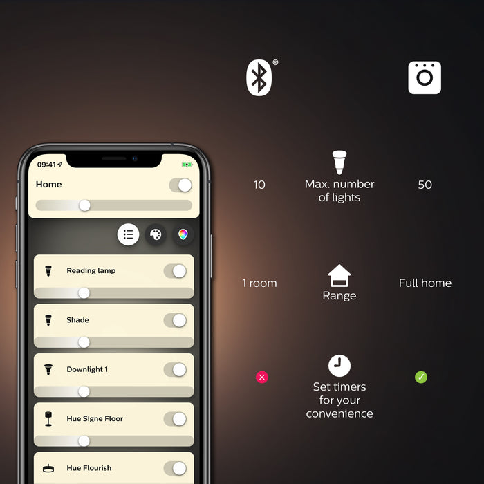 Philips Hue Starterpakket White Ambiance GU10 6 Lampen
