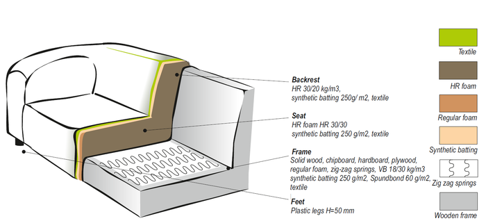 by fonQ Chubby Hoekbank met Chaise Longue Rechts - Bouclé Greige